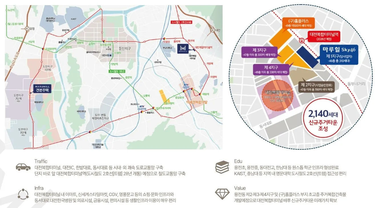 대전 용전 마루힐 sky46 입지환경