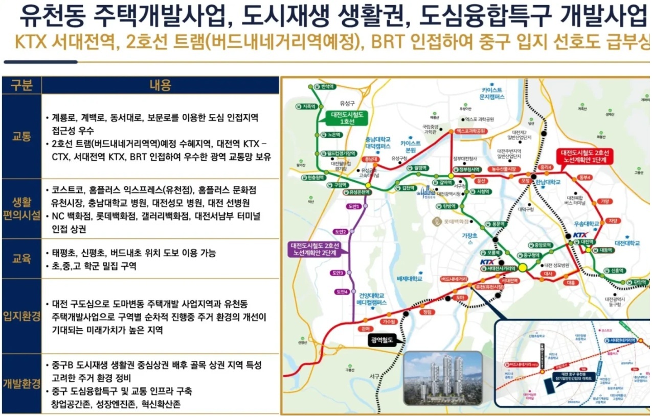 서대전 상떼빌 시그니처 입지환경 정보 인포그래픽