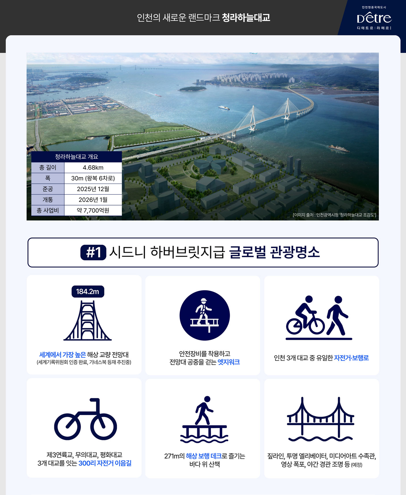 청라하늘대교 조감도 및 개요