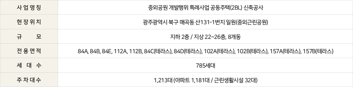 중외공원 힐스테이트 사업개요 정보 2BL