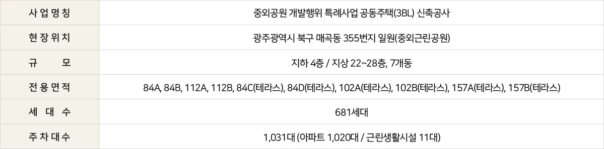 중외공원 힐스테이트 사업개요 정보 3BL